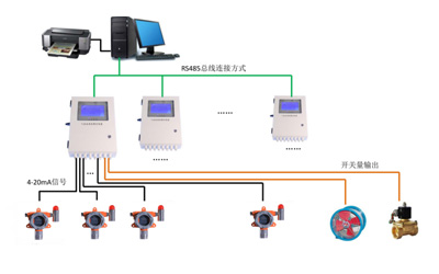 DZ-500型 气体环境监控系统